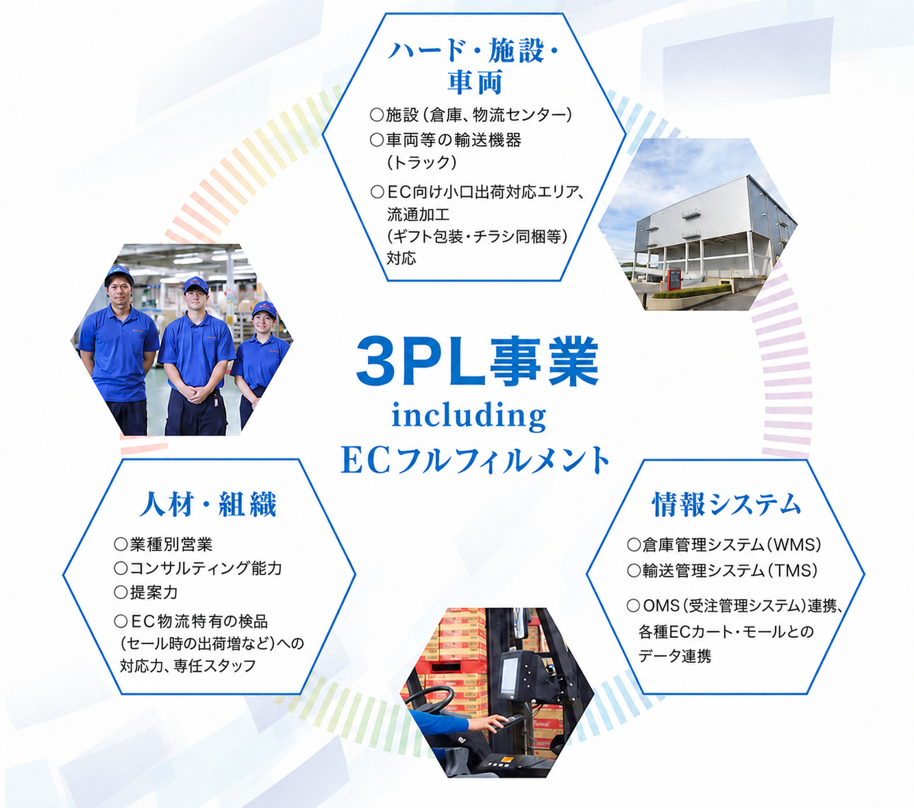 3PL